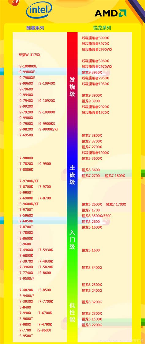 2021年6月cpu天梯图最新版 Cpu天梯图2021年6月高清完整版 系统之家