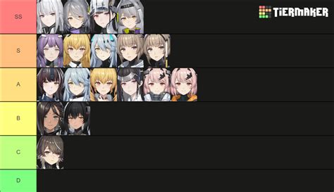 Snowbreak Containment Zone Tier List Community Rankings Tiermaker