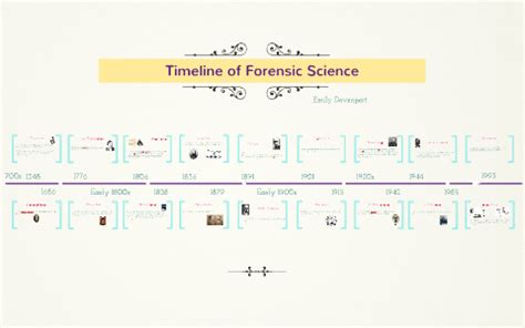 Forensic Science Timeline Data Sheet