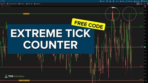 Build A Extreme TICK Counter In ThinkOrSwim YouTube