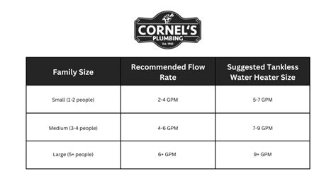 What Tankless Water Heater Size You Need Answered