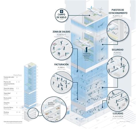 Vertical Airports A Fast Approaching Reality Ferrovials Blog