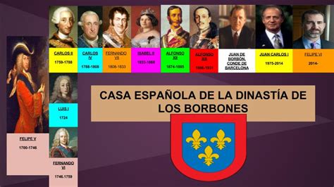 INFOGRAFÍAS DINASTÍA ESPAÑOLA DE LOS BORBONES