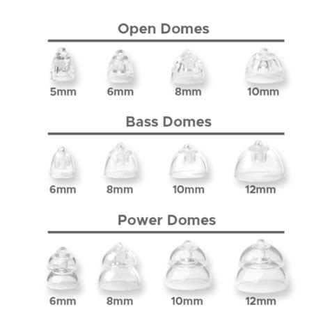 Oticon Domes Per 10 Stuks Kophuys Horen