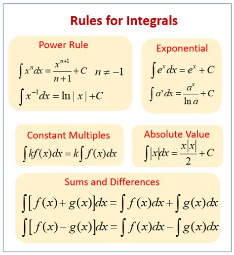 Integral Rules Cheat Sheet