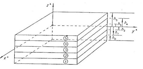 Schematic Each Ply Of Laminate 28 Download Scientific Diagram