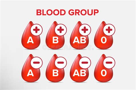 Vector Blood Group Banner Set with Red Blood Drop. Different Blood Types Collection Editorial ...