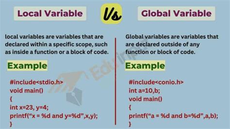 Difference Between Local Variable And Global Variable