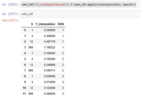 Pandas Linear D Interpolation On Multiple Datasets Using Loops