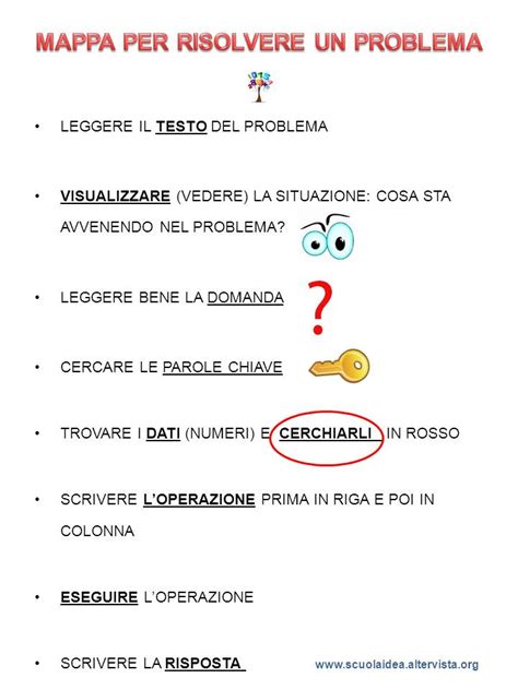 Mappa Matematica Risolvere Un Problema Dislessia Discalculia