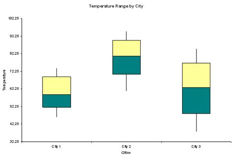 What Are The Similarities And Differences Of Histograms Stem And Leaf Plots Box Plots And