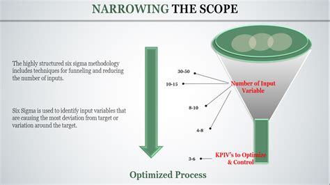 Six Sigma Methodology Steps