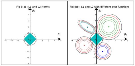 Regularization In Machine Learning Connect The Dots By Vamsi Chekka Towards Data Science