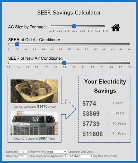 Air Conditioner Seer Calculator - Bios Pics