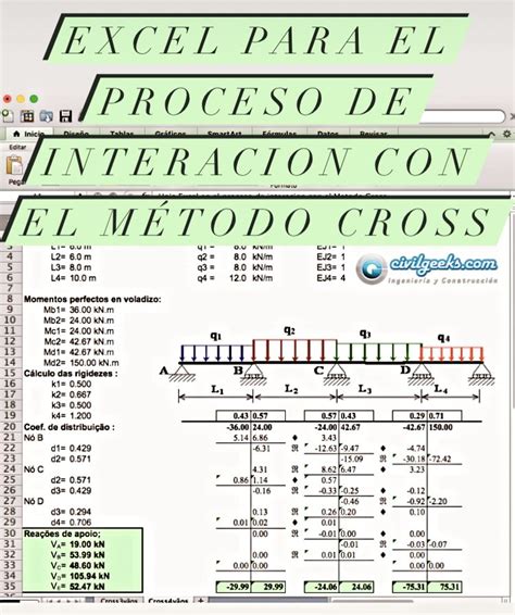 Excel Para El Proceso De Interacion Con El Metodo Cross Análisis Estructural