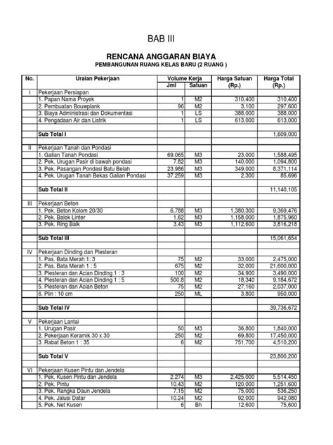 Detail Contoh Rab Bangunan 2020 Koleksi Nomer 46