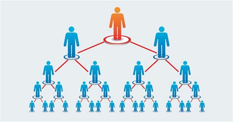 How To Implement A Successful Network Marketing Strategy