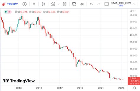 【トルコリラで月5万円！】fxのスワップポイントだけで生活はできる？