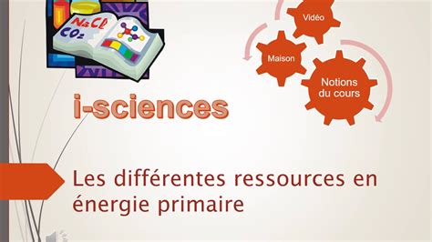 Les Diff Rentes Ressources Nerg Tiques Youtube