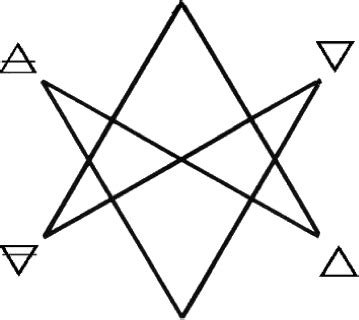 On The Formulae Of The Unicursal Hexagram David Richard Jones