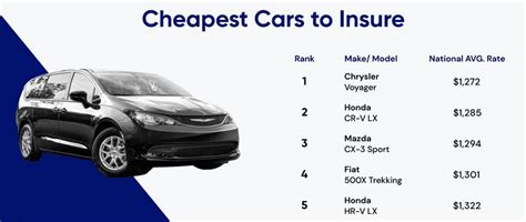 The Most And Least Expensive Cars To Insure For 2021 Aftermarket Matters