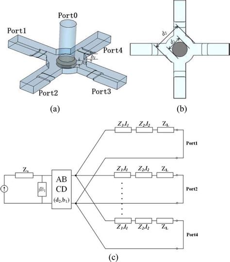 Circular Waveguide Mode Conversion Structure A Side View B Top View