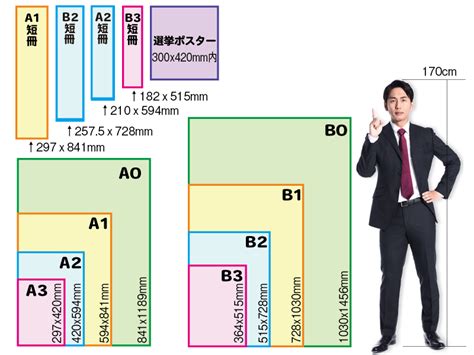 ポスターのサイズとは何ですか