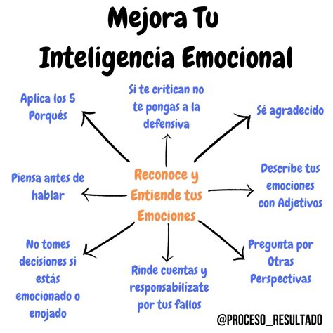 Tipos De Inteligencia Emocional Seg N Daniel Goleman Off