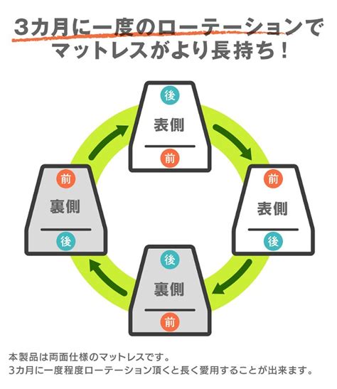 フランスベッド マットレス シングル 2年保証 寝返りしやすい 通気性良い 防ダニ 抗菌 防臭 ツインサポート ベッド・マットレス通販専門店 ネルコンシェルジュ Neruco