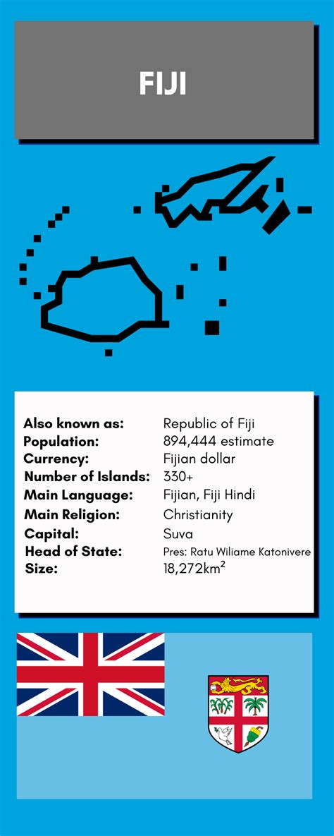 Fijian Language Week - Pacific Education