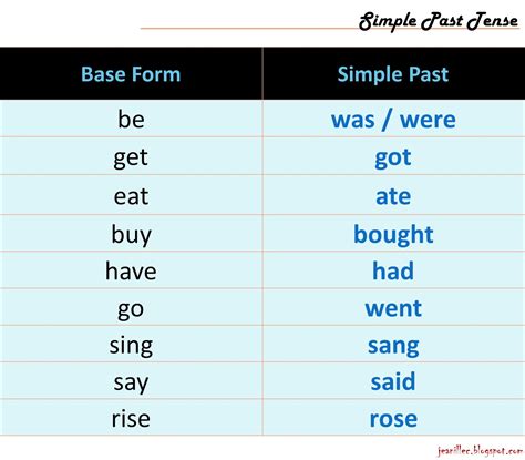 jcogtas: THE SIMPLE PAST TENSE