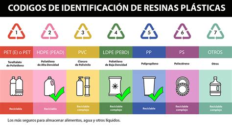 Tipos de plásticos características clasificación y componentes Pvc