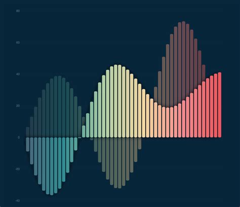 Vue Echarts V Made With Vuejs