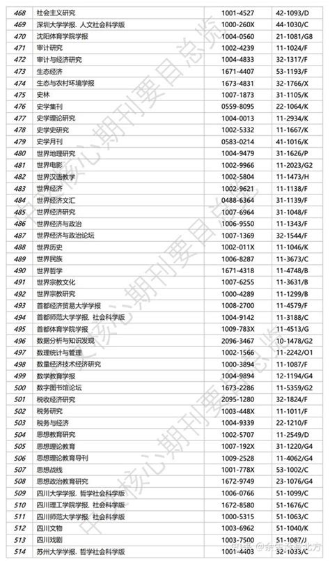 中文核心期刊要目总览2020版发布 知乎