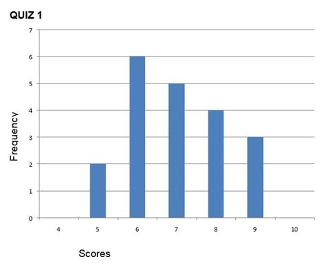 Measures of variability - Maths - Expert help guides at La Trobe University