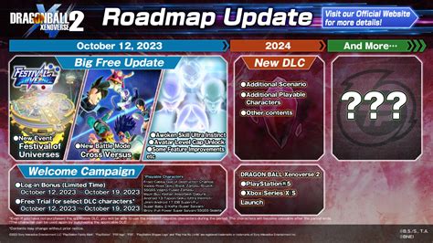 Bandai Namco Announces Future Dragon Ball Xenoverse Roadmap