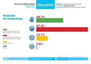 Encuesta Giacobbe Junio Ppt