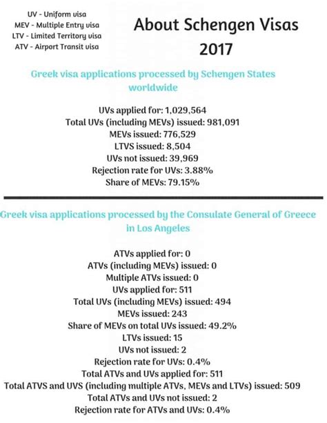 Greek Consulate Los Angeles 4 Easy Steps To Apply For Greece Schengen