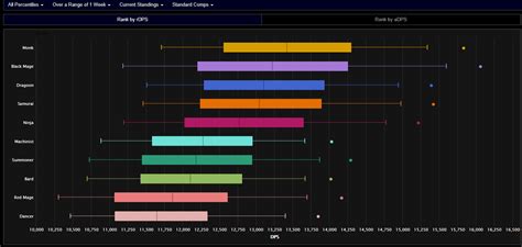 Ffxiv Endwalker Dps Chart Hot Sex Picture