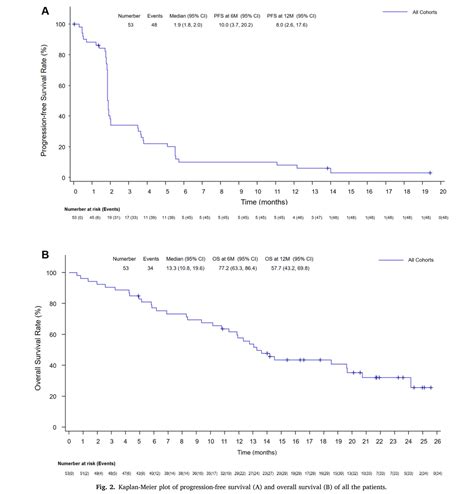 Lung Cancer双免疫新药卡度尼利二线治疗NSCLC临床试验数据解读AK104 202研究 MedSci cn