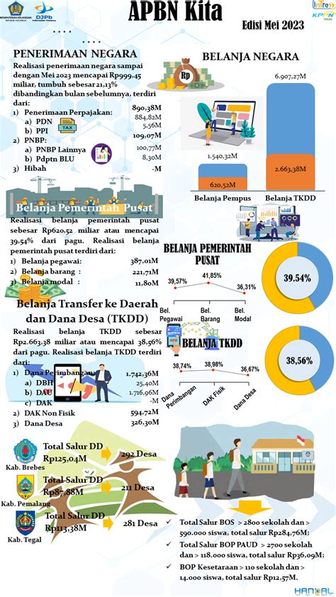 Press Release APBN 2023