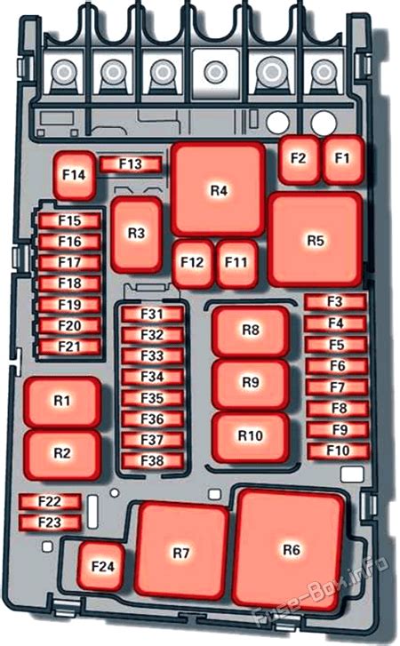 Diagrama de fusibles Audi A3 S3 8V 2013 2018 en español