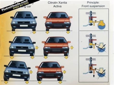 Citroen Xantia Activa: Catch It While You Can - PistonHeads UK