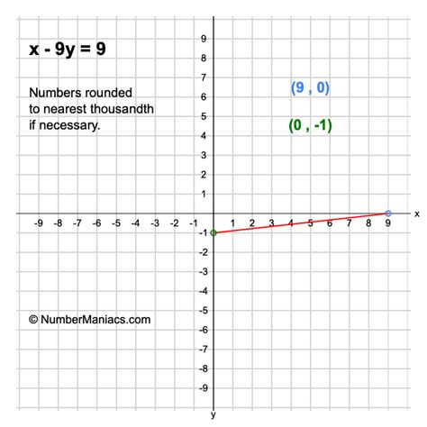 X 9y 9