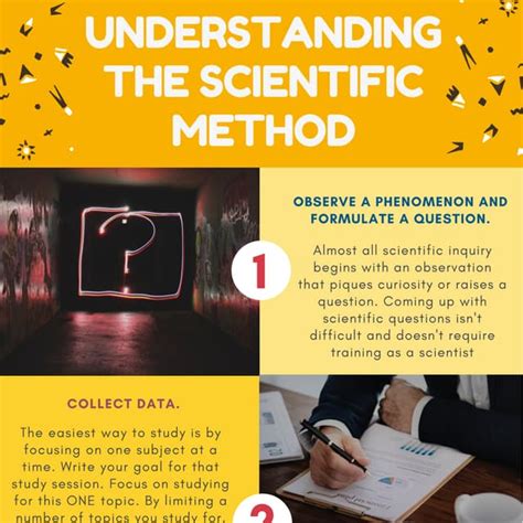 Understanding The Scientific Method Pdf