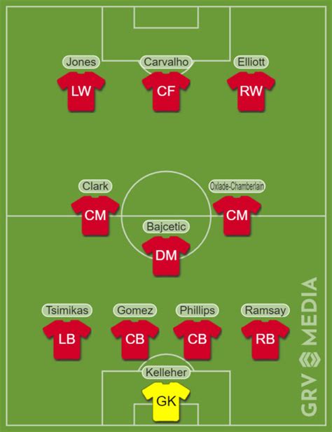 Predicted Liverpool lineup vs Derby: Stefan Bajcetic gets his full debut