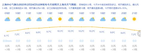 上海今日雨止但依然冷嗖嗖 阴有短时小雨最高10度新民社会新民网