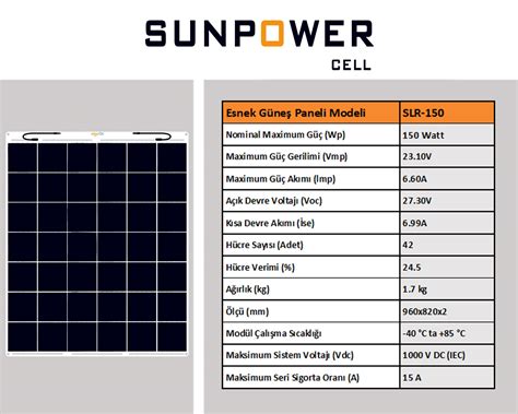 SolarOn Sunpower Hücre Esnek Güneş Paneli 150 Watt