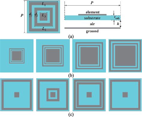 Figure 1 From A Single Layer High Efficiency Wideband Reflectarray