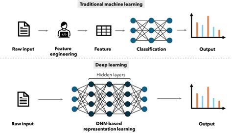 Ai In Small Molecule Drug Discovery Black Box Or Crystal Ball